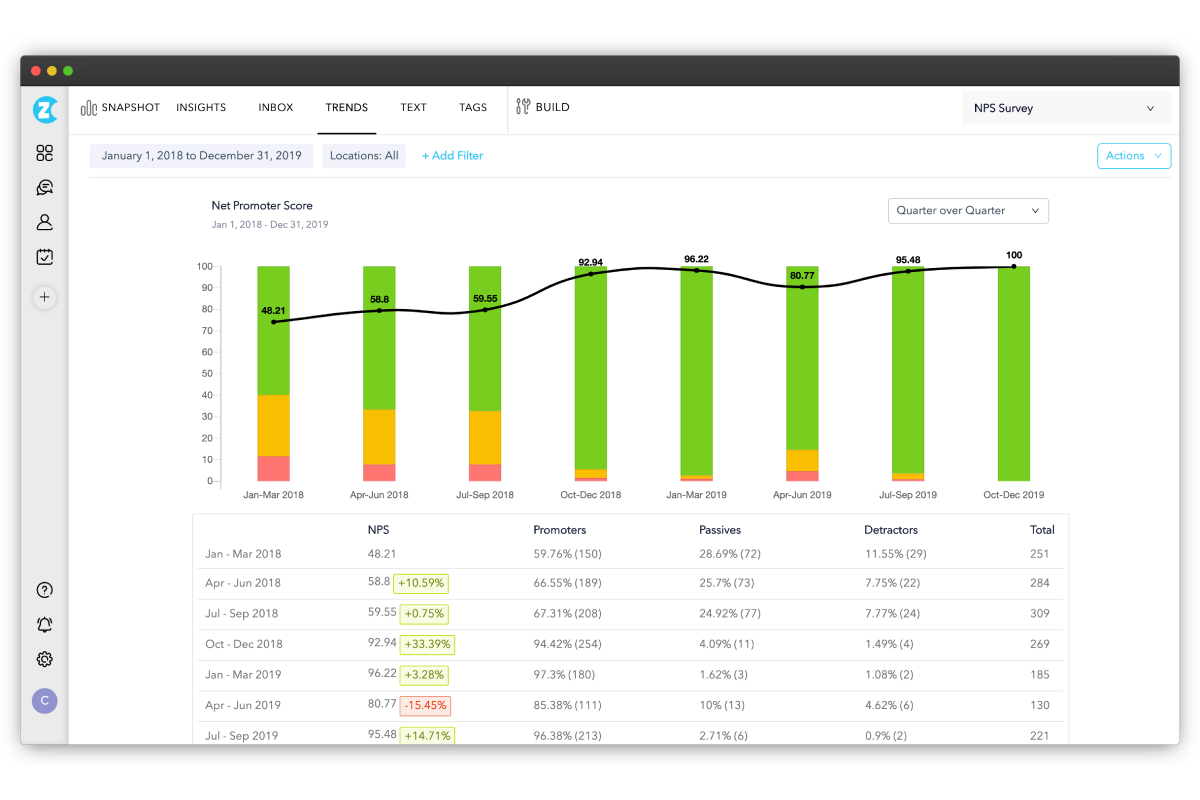 4 - Trends Report