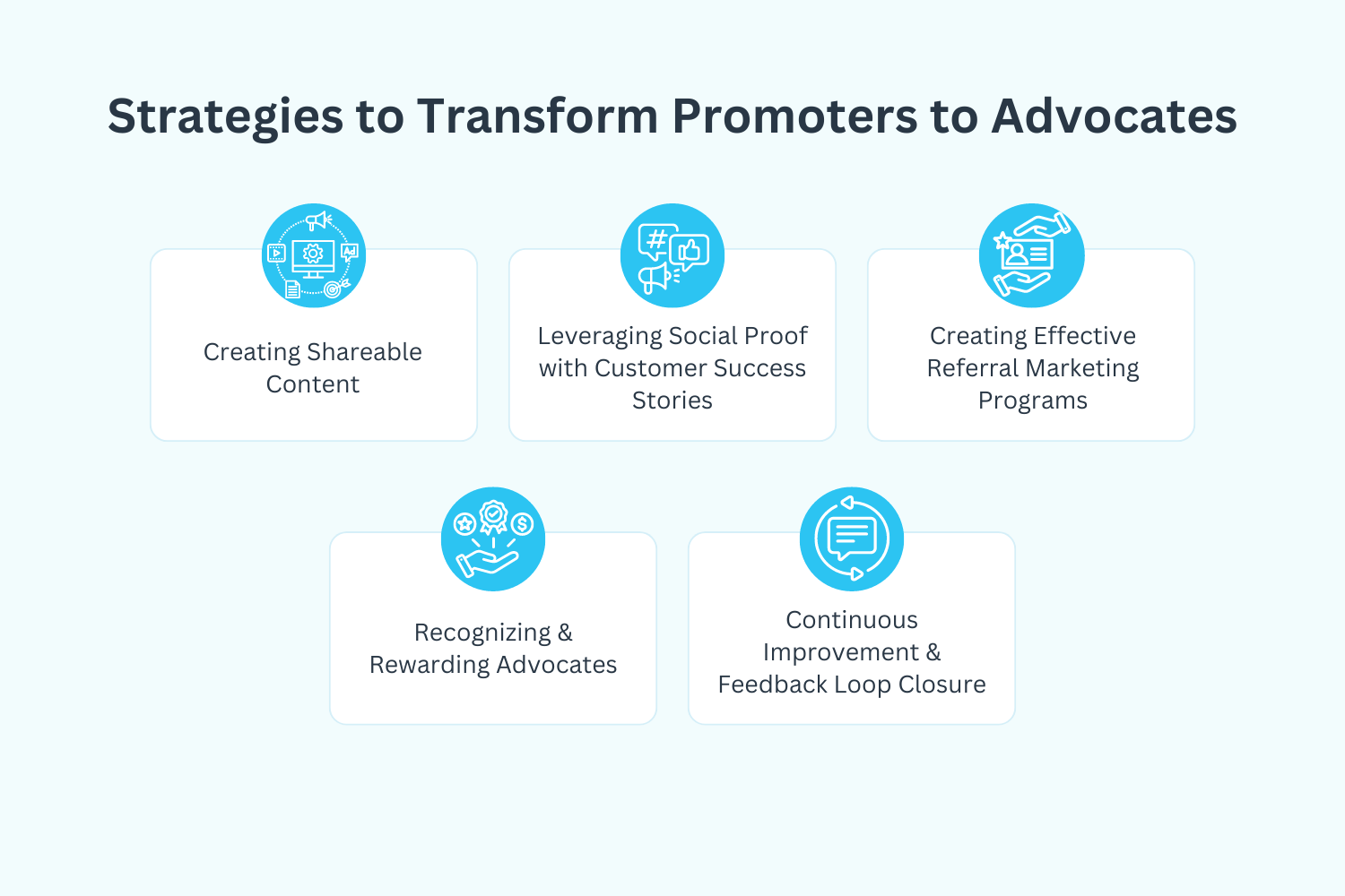 NPS Promoters - Strategies to Turn Promoters to Advocates