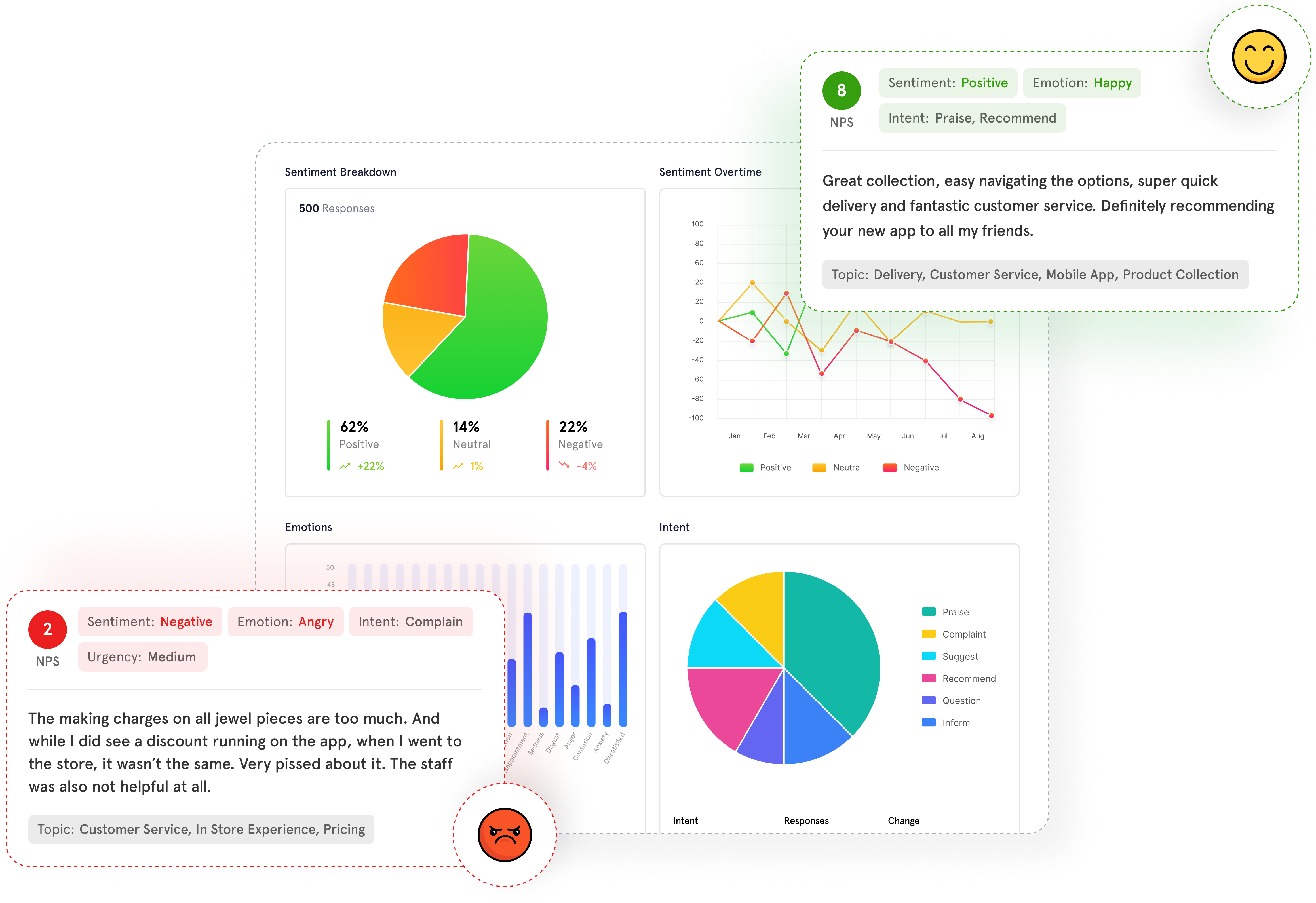 Customer Satisfaction Surveys - Sentiment Analysis